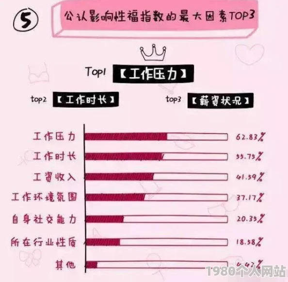 欧洲人性生活调查显示部分地区生育率下降