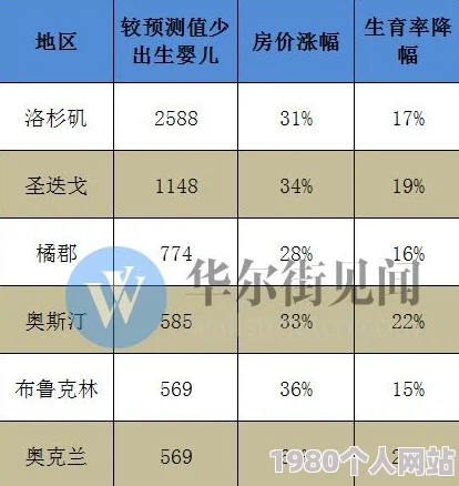 欧洲人性生活调查显示部分地区生育率下降