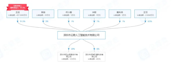 欧美亚洲一区据称内容涉及未成年人内容，多个平台已下架