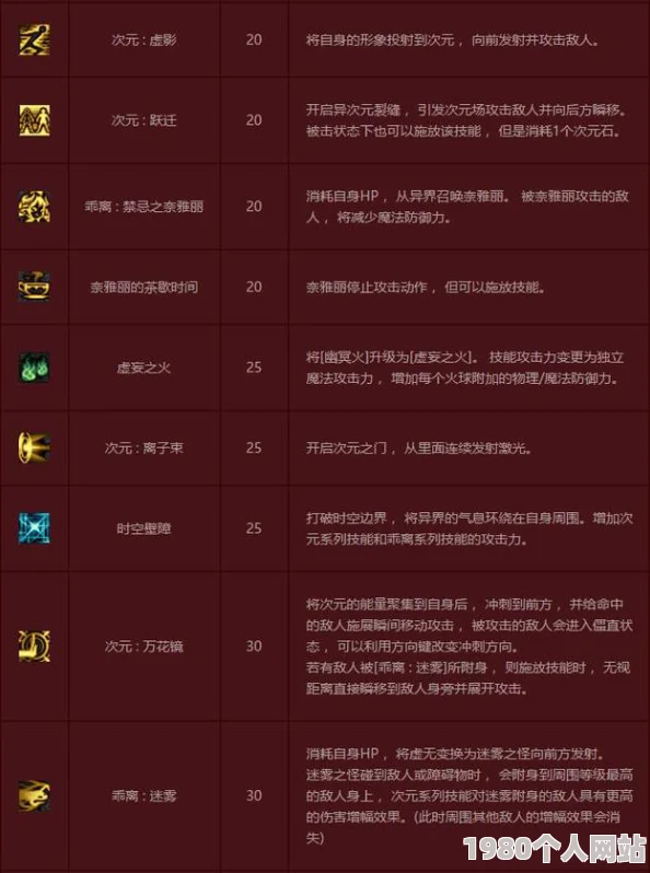 创造与魔法杰普行者制作方法详解：网友热议所需材料一览表