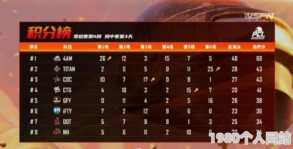 网友热议：永远的7日之都晏华十层无伤过关技巧大揭秘