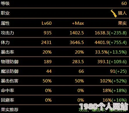 网友热议：乱斗大师猎人加点攻略与属性图鉴全面一览