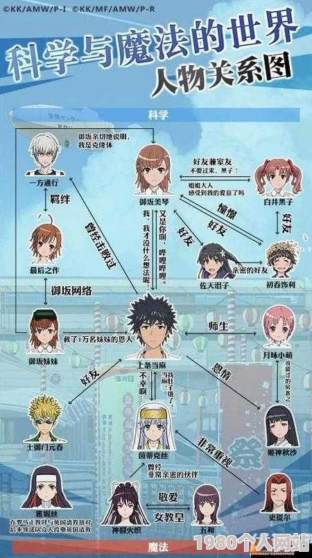网友热议：魔法禁书目录手游新手必看攻略，前期玩法要点及注意事项