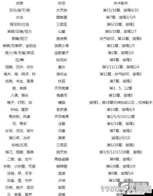 阴阳师手游御魂副本妖怪小汇总，网友力荐：悬赏任务不再忘的宝典