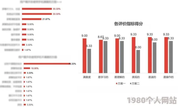 办公室嗯啊项目已完成用户调研报告进入产品设计阶段