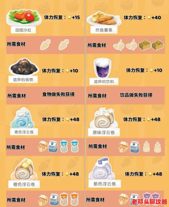 揭秘心动小镇：高效获取浮云卷食谱的绝妙方法与技巧详解