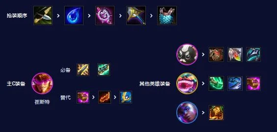 金铲铲之战s13赛季重大更新：全新6费卡强势登场，策略对决再升级！