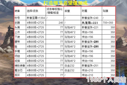 dnf游戏中，探索称号名望值巅峰：哪个称号能助你登顶声望榜？