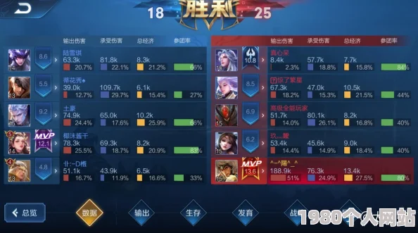 七日世界：揭秘每月星之彩获取极限，挑战上限新策略！