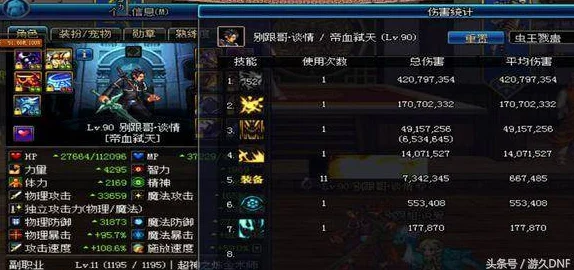 dnf玩家必看：如何选择性价比高的属强装备，低成本打造强力角色