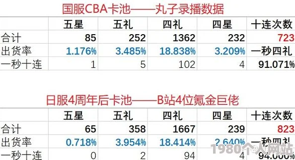 揭秘异环抽卡机制：深入解析保底规则，多少抽才能稳拿心仪卡片？