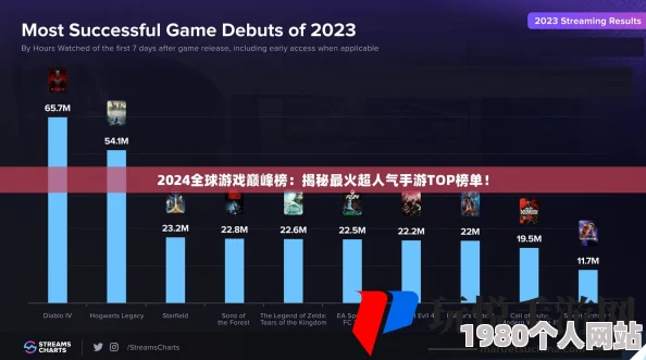 2024年cy游戏公司热门手游排行：探索cy旗下精品游戏大全