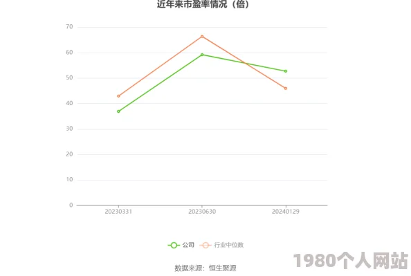 错一题c10下最新进展消息显示该项目已进入测试阶段，预计将在下个月完成所有功能的优化与调整